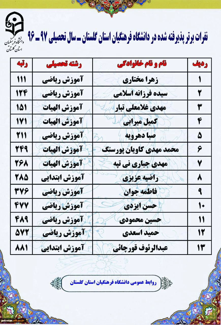 مراسم آغازسال تحصیلی 7-96 دانشگاه فرهنگیان استان گلستان با حضور معاون وزیر آموزش و پرورش برگزار شد 12