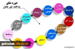 آغاز برنامه های هفته پدافند غیر عامل در دانشگاه فرهنگیان 2