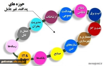 آغاز برنامه های هفته پدافند غیر عامل در دانشگاه فرهنگیان