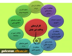 آغاز برنامه های هفته پدافند غیر عامل در دانشگاه فرهنگیان 4