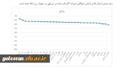 کسب رتبه چهارم دانشگاه فرهنگیان گلستان در ارزیابی آزمون های پایانی نیمسال اول تحصیلی 98-1397 3
