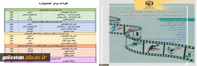 درخشش دانشجومعلمان پردیس امام خمینی (ره) گرگان در چهارمین جشنواره طراحی رسانه های فرهنگی _ ورزشی دانشگاه فرهنگیان