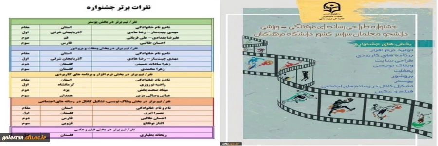 درخشش دانشجومعلمان پردیس امام خمینی (ره) گرگان در چهارمین جشنواره طراحی رسانه های فرهنگی _ ورزشی دانشگاه فرهنگیان 2