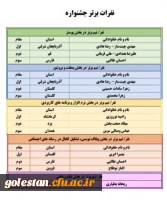 درخشش دانشجومعلمان پردیس امام خمینی (ره) گرگان در چهارمین جشنواره طراحی رسانه های فرهنگی _ ورزشی دانشگاه فرهنگیان 2