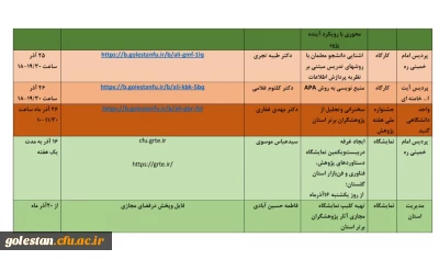 برنامه های هفته پژوهش دانشگاه فرهنگیان استان گلستان اعلام شد