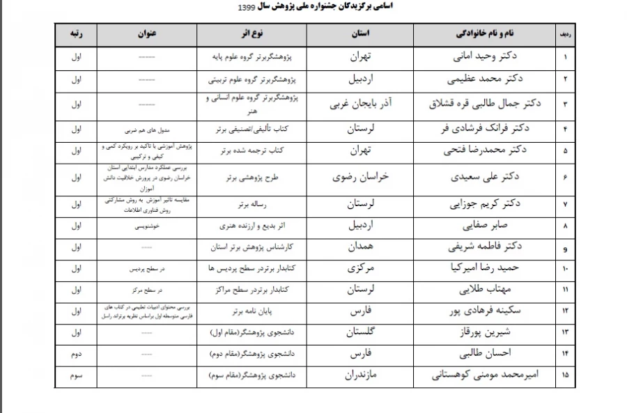 تجلیل از خانم شیرین پورقاز دانشجومعلم پژوهشگر گلستانی 5