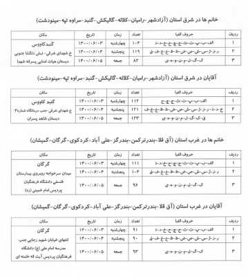 زمان بندی معاینات پزشکی معرفی شدگان چند برابر ظرفیت ورود به دانشگاه فرهنگیان و شهید رجایی
 2