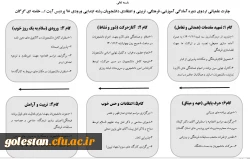 تجدید عهد و میثاق معلمی در سایه تعامل و همدلی در دومین اردوی دوره آمادگی آموزشی، فرهنگی، تربیتی و اعتقادی دانشجومعلمان رشته ابتدایی ورودی 98 پردیس آیت الله خامنه ای گرگان 21