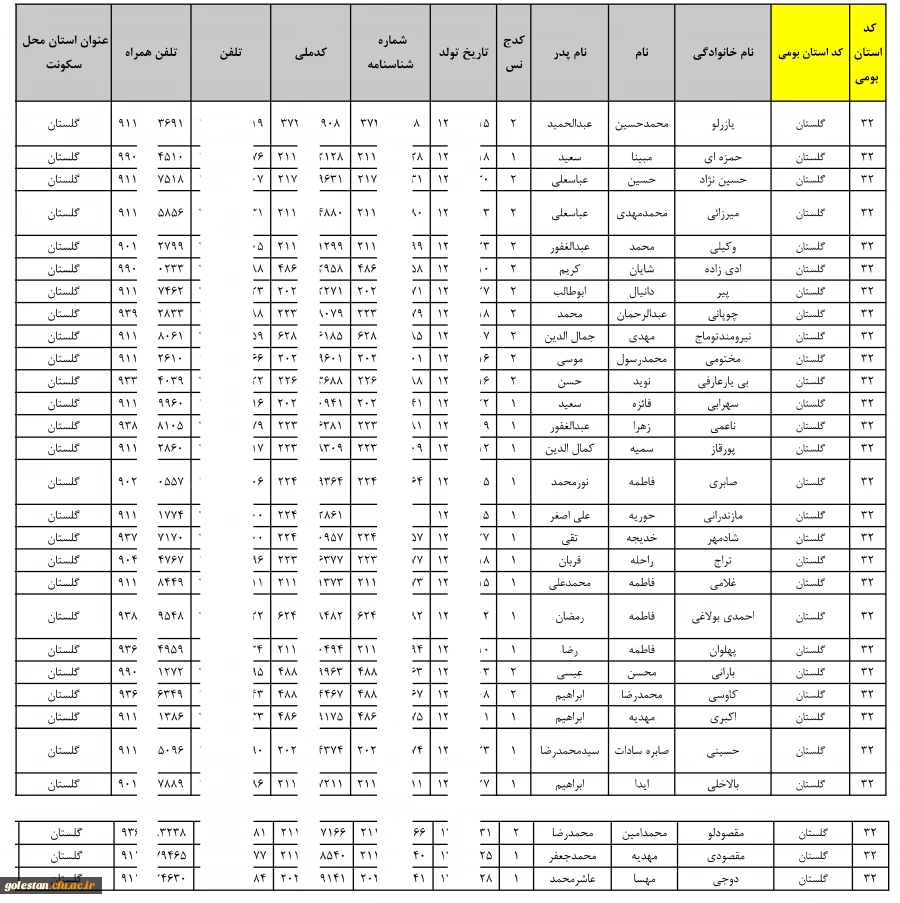 برگزاری فرآیند ارزیابی تکمیلی برای معرفی شدگان کد (11) دانشگاه فرهنگیان استان گلستان  5
